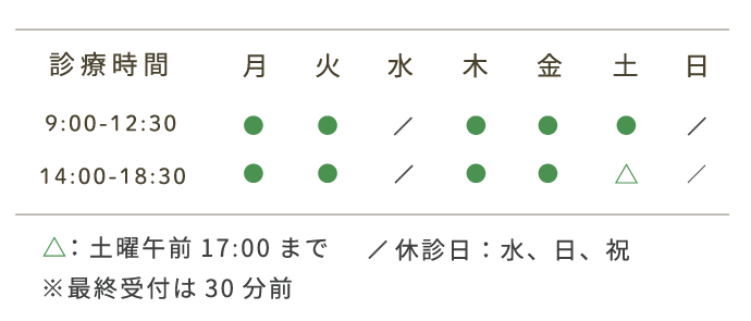 診療時間、月火木金8:30から12:30、14:30から18:30、土9:00から13:00、14:00から18:00、水曜日日曜日祝日休診