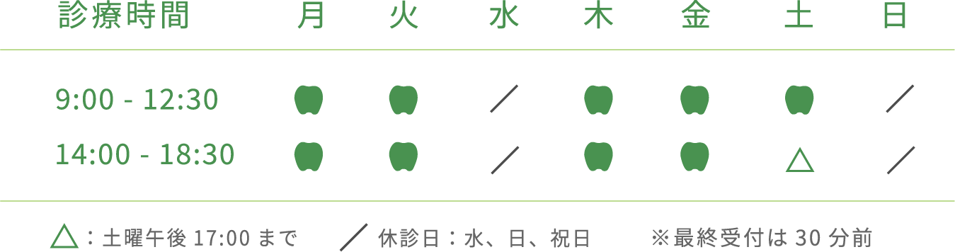 診療時間、月火木金9:00から13:00、14:00から17:30、水土9:00から12:00、休診日日祝
