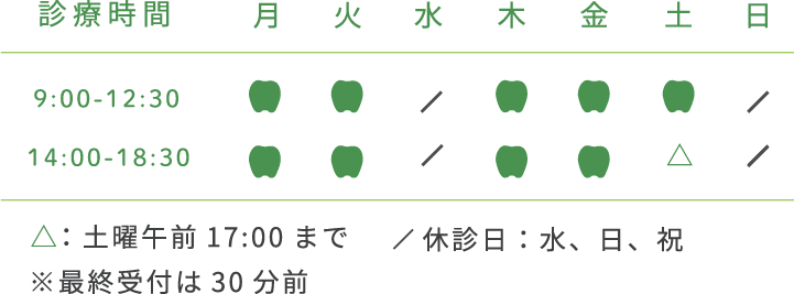 診療時間、月火木金9:00から13:00、14:00から17:30、水土9:00から12:00、休診日日祝