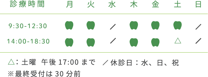 診療時間、月火木金9:00から13:00、14:00から17:30、水土9:00から12:00、休診日日祝